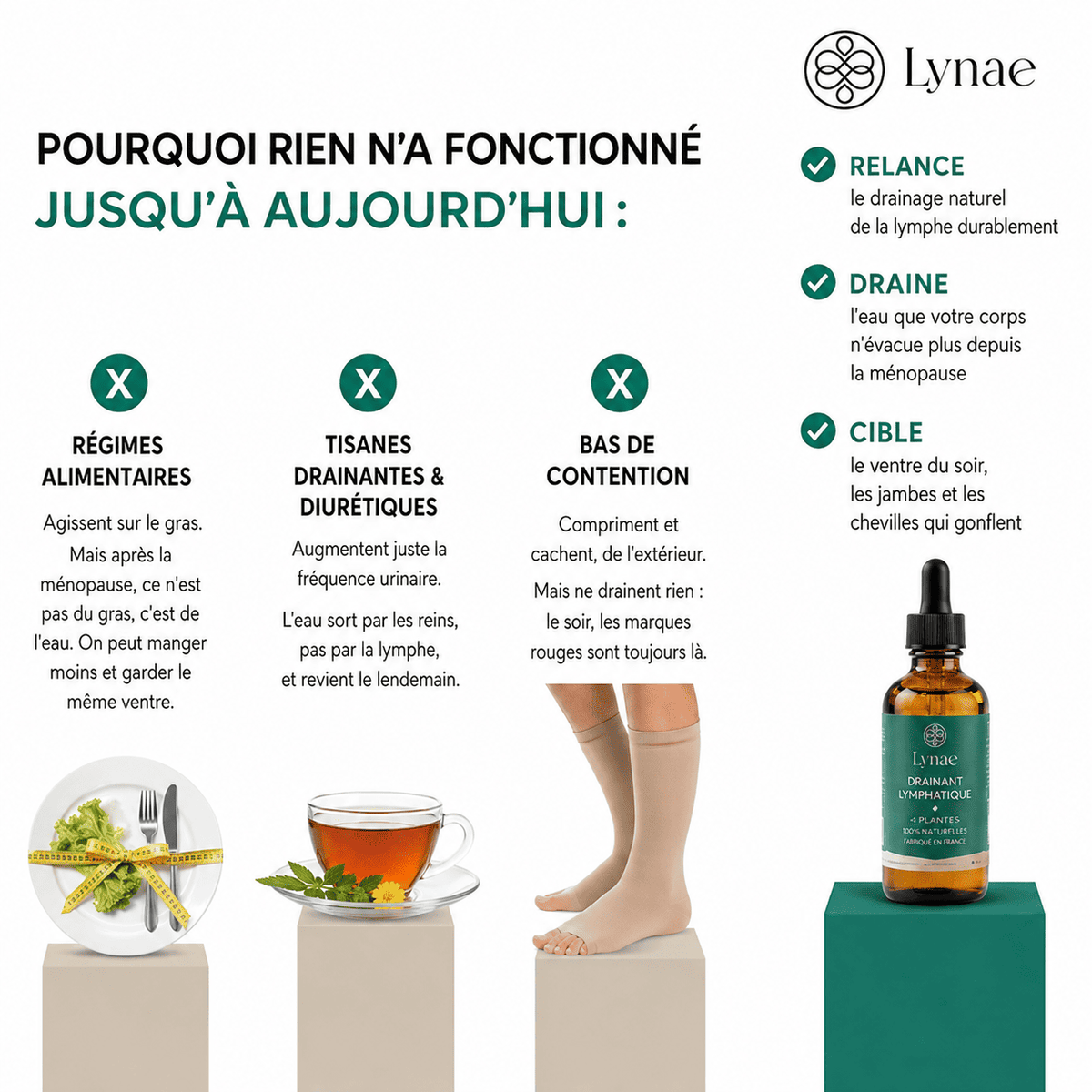 Lynae - Drainant Lymphatique - Ménopause