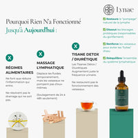 Lynae - Drainant Lymphatique — vue 7